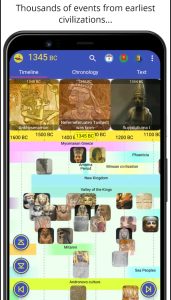 History Of World