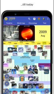History Of World